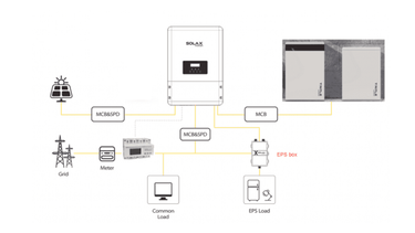 EPS Backup Package for power cuts